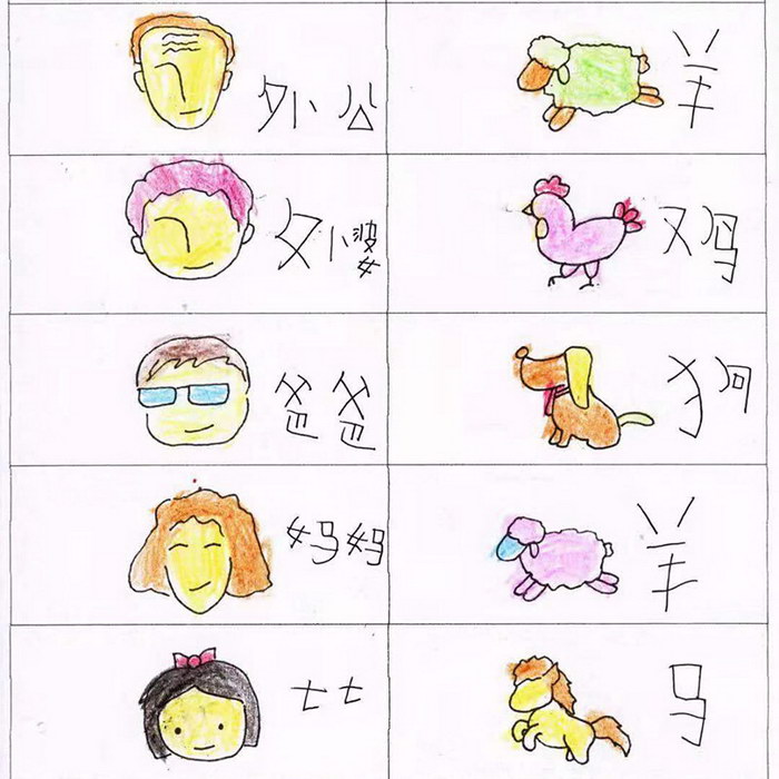 Homework#Chinese Zodiac#