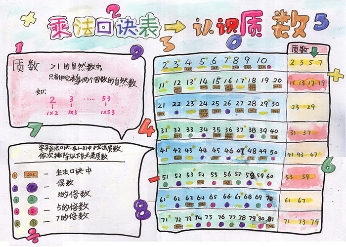 Mathematics Tabloid#Marker Pen#